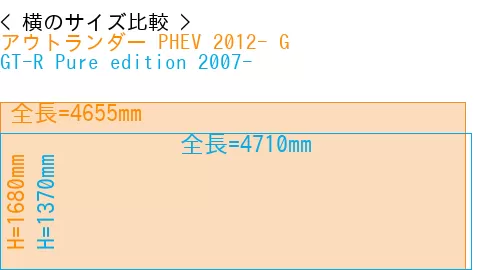 #アウトランダー PHEV 2012- G + GT-R Pure edition 2007-